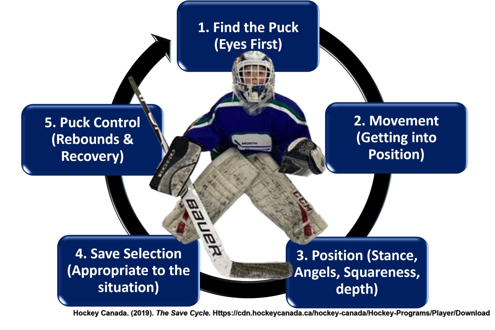 Level I North Vancouver Minor Hockey Association