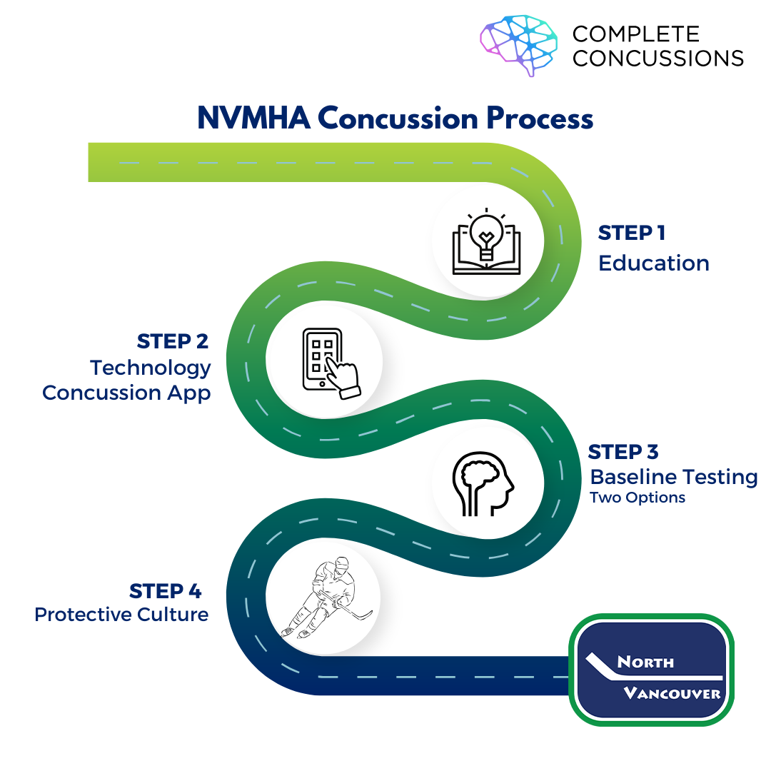 Concussion Process Roadmap (3)
